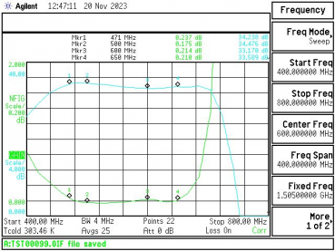 ULNA3038HS DVB-T MK V 5G